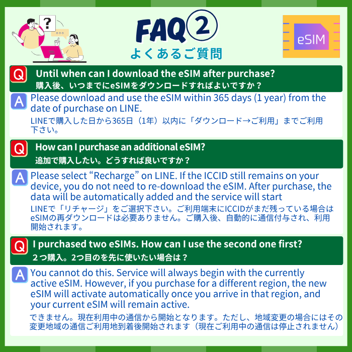 クロアチア+ | データ無制限