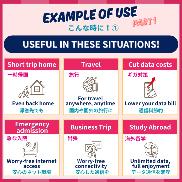 チュニジア+ | データ無制限