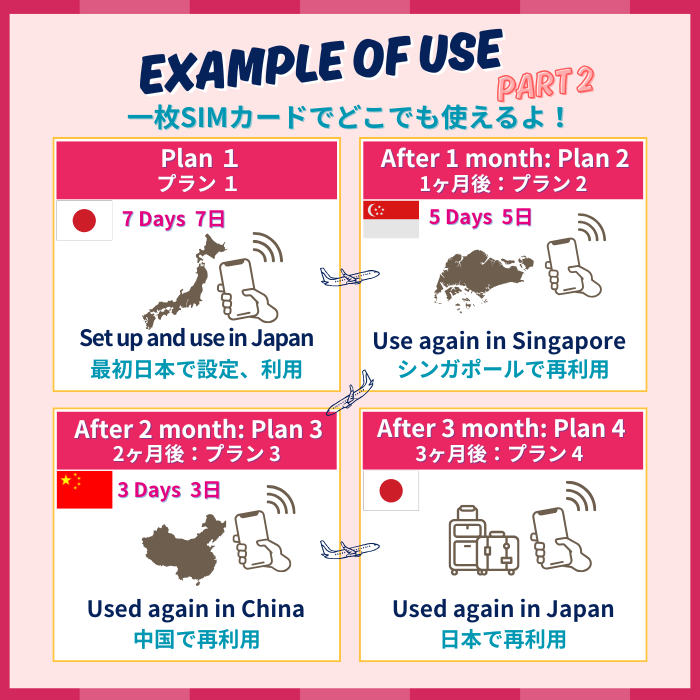 ペルー+ | データ無制限