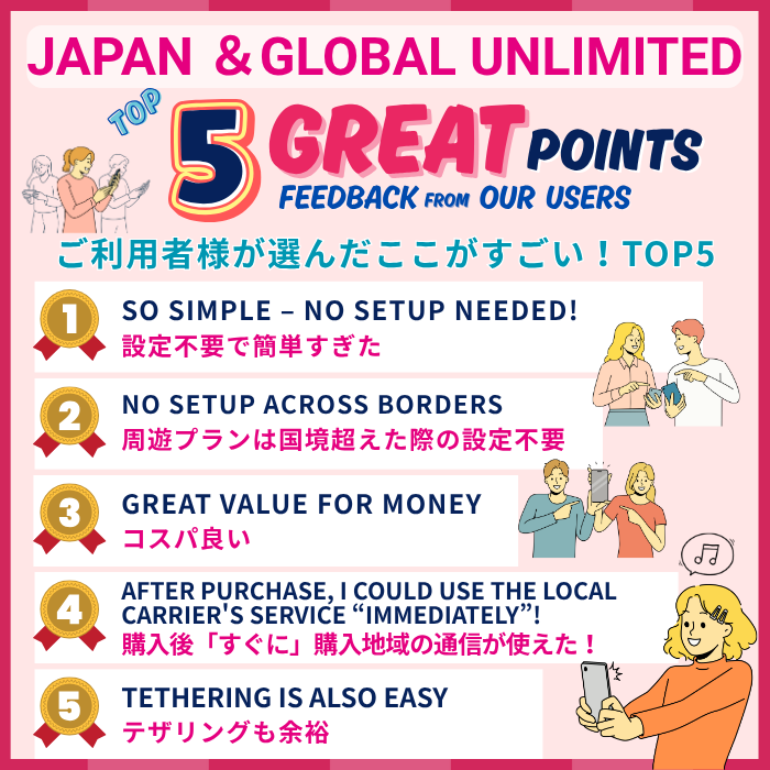 150 Countries Worldwide | DATA UNLIMITED