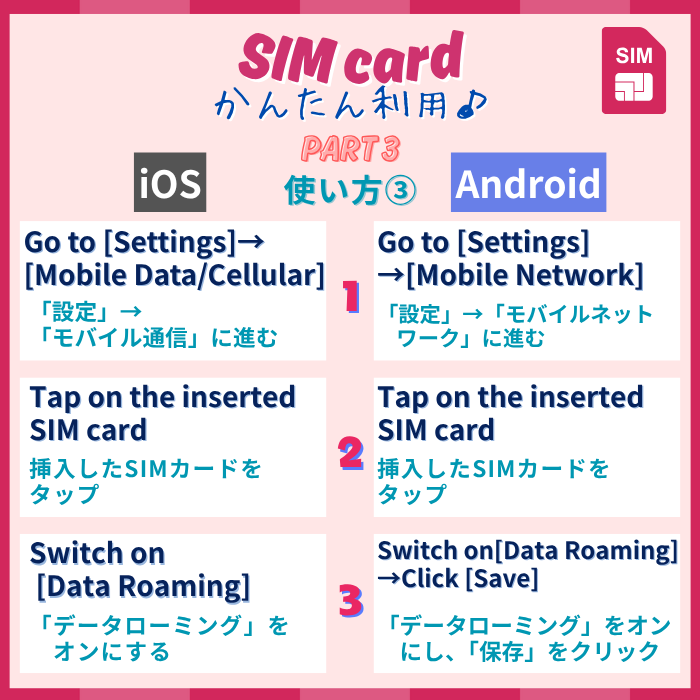 Dominican Republic+ | DATA UNLIMITED