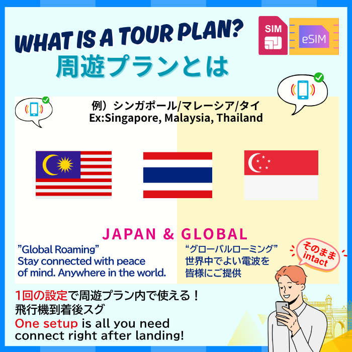 シンガポール-マレーシア-タイ | データ無制限