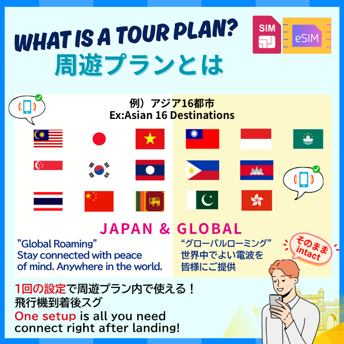 アジア16都市 | データ無制限