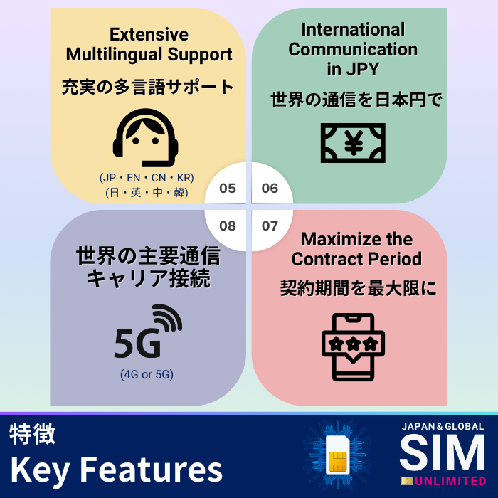 Multi Regions(incl. Mainland China) | DATA UNLIMITED