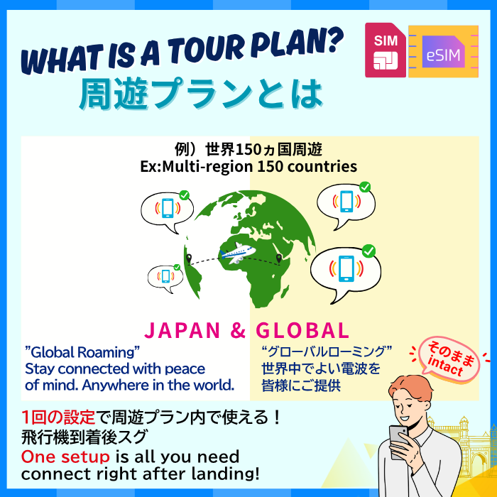 150 Countries Worldwide | DATA UNLIMITED