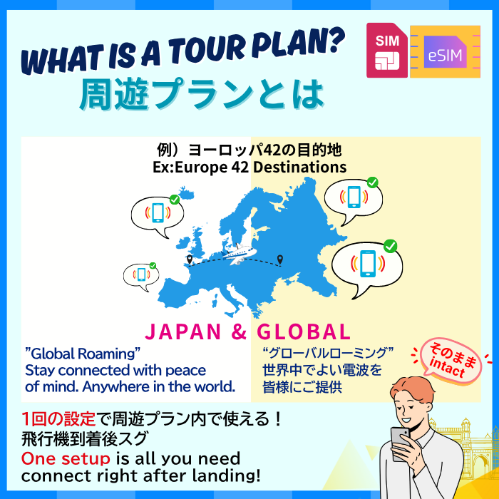 Europe 43 Destinations | DATA UNLIMITED