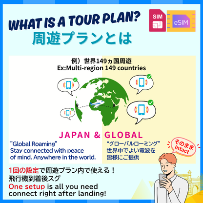 149 Countries Worldwide | DATA UNLIMITED