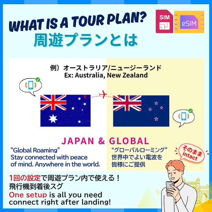 オーストラリアとニュージーランド | データ無制限