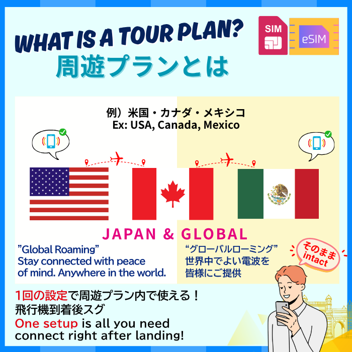 USA-Canada-Mexico | DATA UNLIMITED