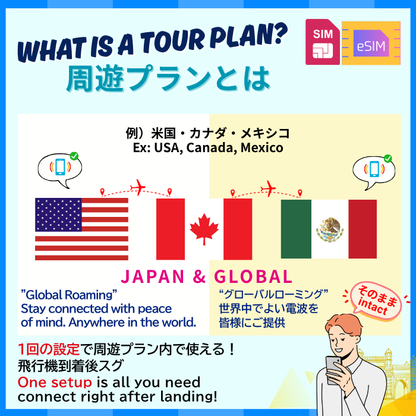 USA-Canada-Mexico | DATA UNLIMITED