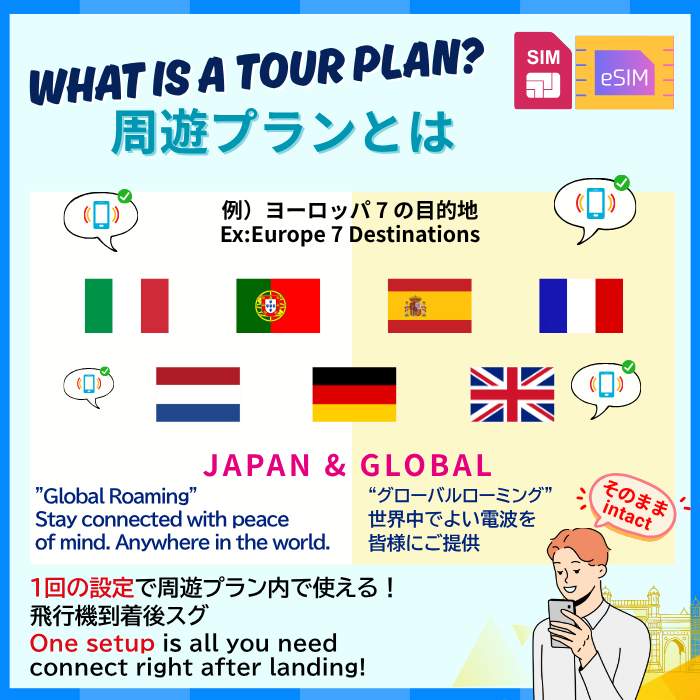 ヨーロッパ 7 つの目的地 | データ無制限