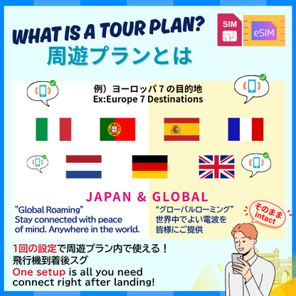ヨーロッパ 7 つの目的地 | データ無制限