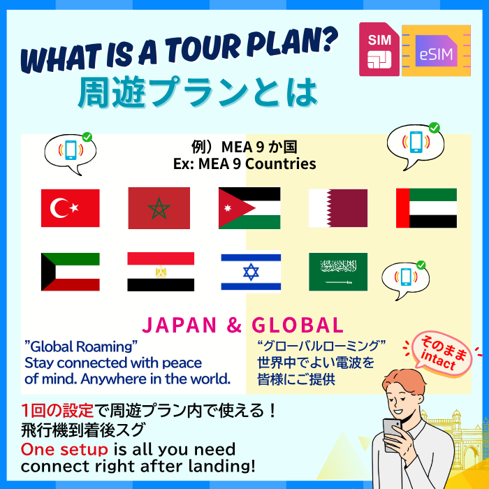 MEA 9 か国 | データ無制限