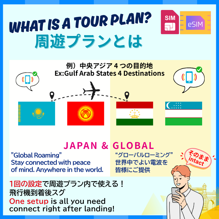 中央アジア 4 つの目的地 | データ無制限