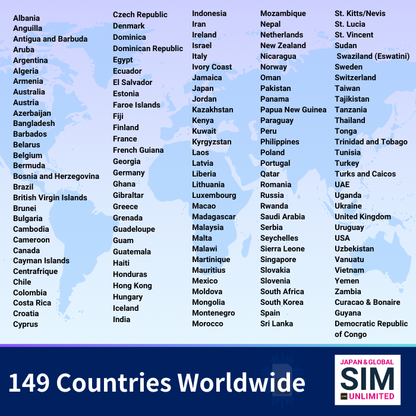149 na Bansa sa Buong Mundo | WALANG LIMITASYON ANG DATOS