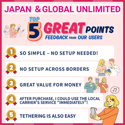 湾岸アラブ諸国 4 つの目的地 | DATA UNLIMITED