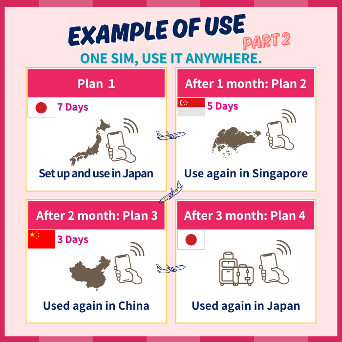 148 quốc gia trên toàn thế giới | Dữ liệu không giới hạn