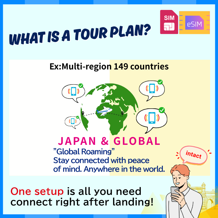 149 na Bansa sa Buong Mundo | WALANG LIMITASYON ANG DATOS