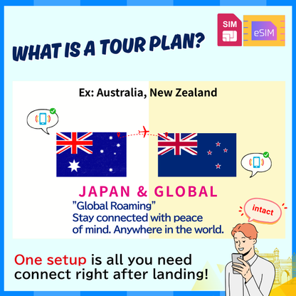 Австралия и Новая Зеландия | Безлимитный трафик данных