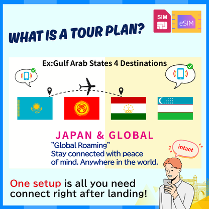 湾岸アラブ諸国 4 つの目的地 | DATA UNLIMITED