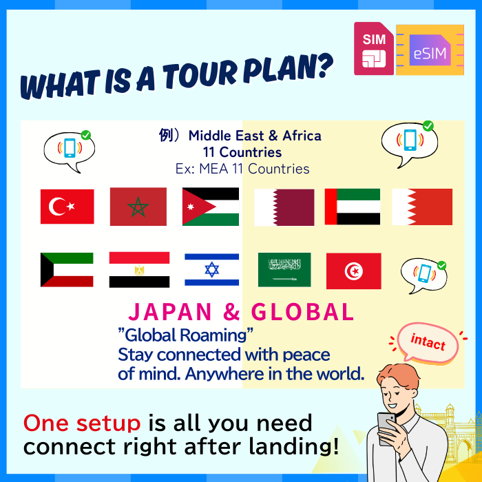 Middle East & Africa  11 Countries | DATA UNLIMITED