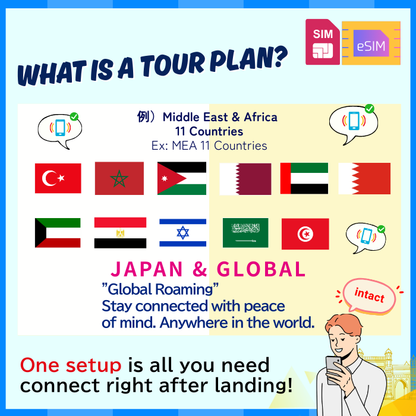 Middle East & Africa  11 Countries | DATA UNLIMITED