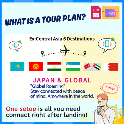 Gulf Arab 6 Countries | DATA UNLIMITED