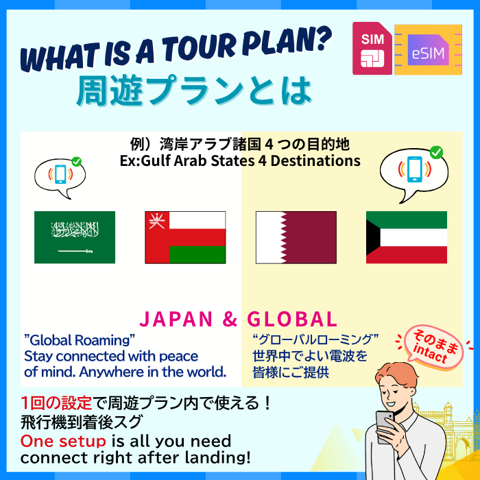 湾岸アラブ諸国 4 つの目的地 | DATA UNLIMITED