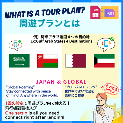 湾岸アラブ諸国 4 つの目的地 | DATA UNLIMITED