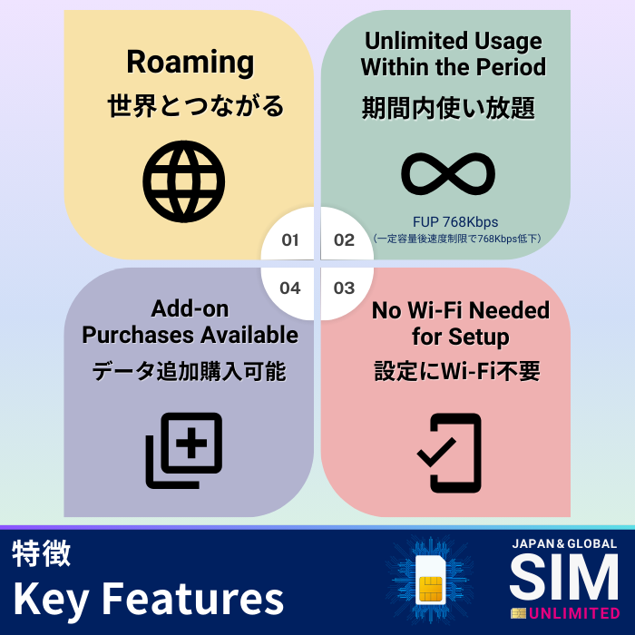 Multi Regions(incl. Mainland China) | DATA UNLIMITED